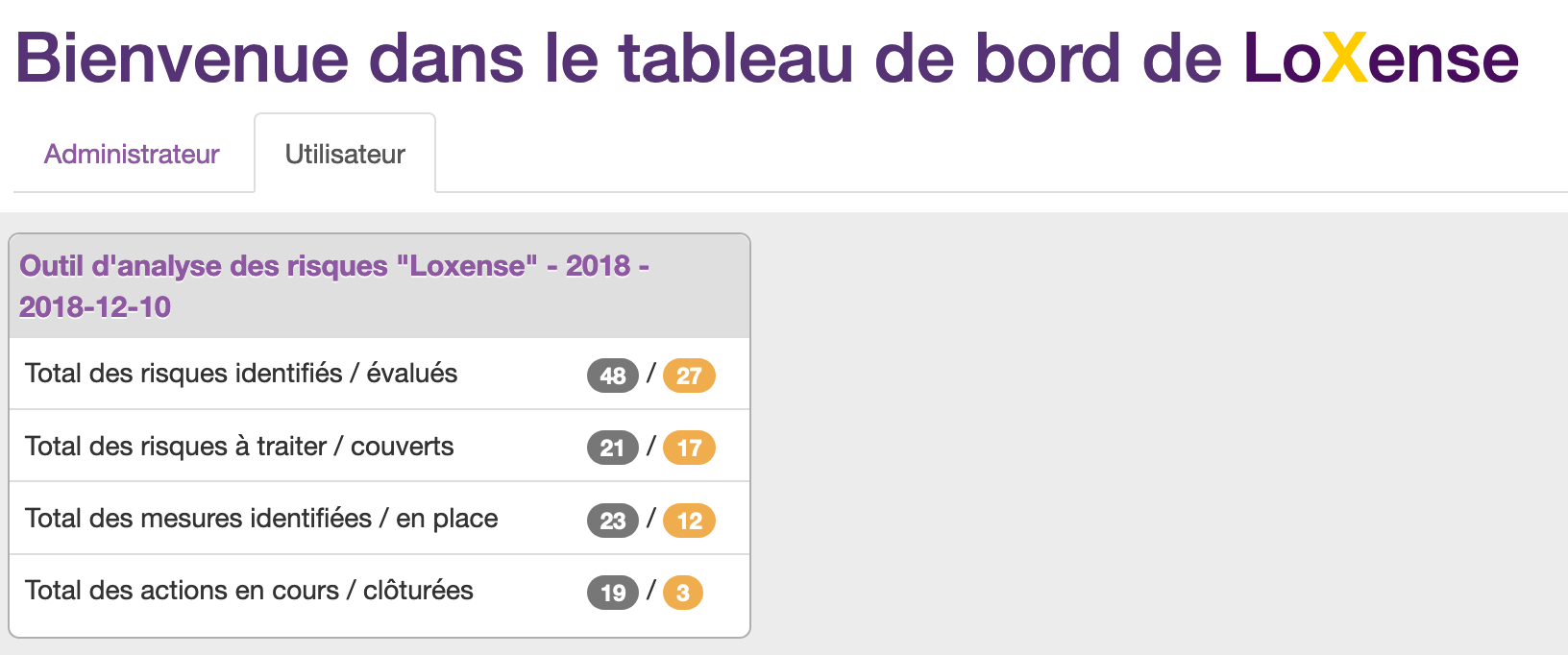 Tableau de bord